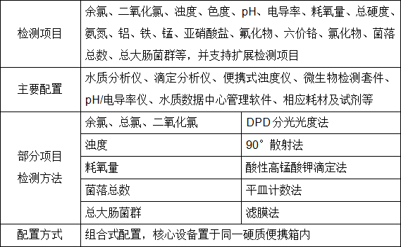 技術參數 技術參數