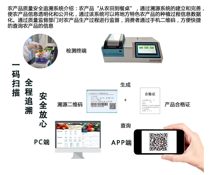 農殘儀優勢 農殘儀優勢