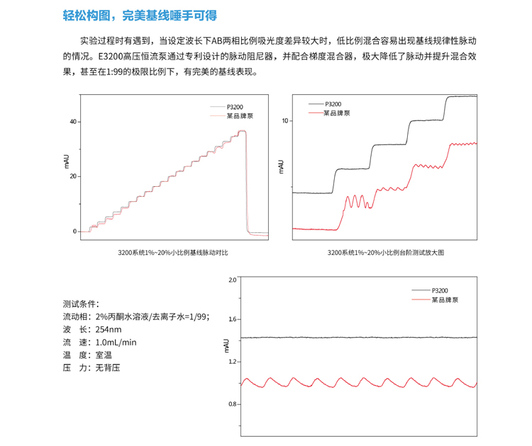 液相技術參數 液相技術參數